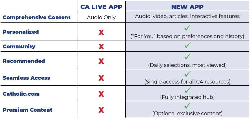 Catholic Answers New App